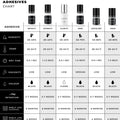chart comparing all lash adhesives