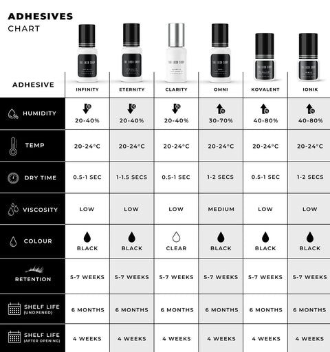 chart comparing all lash adhesives