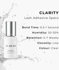 clarity adhesive product statistics