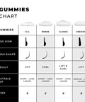 comparison chart for gummies