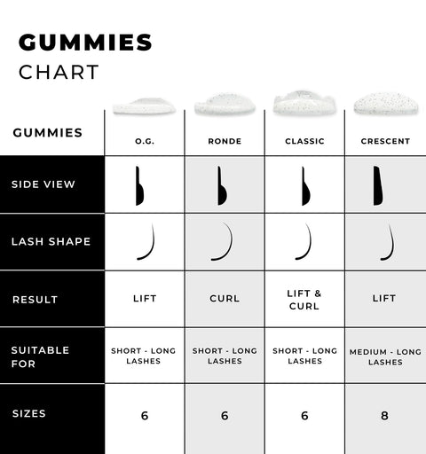 comparison chart for gummies