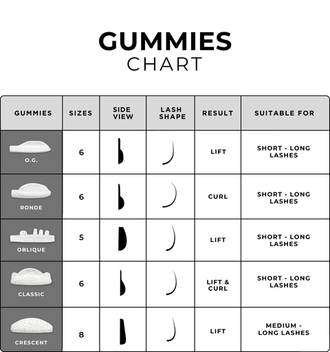 Gummies - Ronde Lift Shields