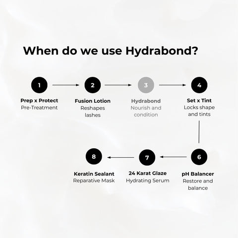 Hydrabond Infusion