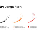 lash curl comparison chart