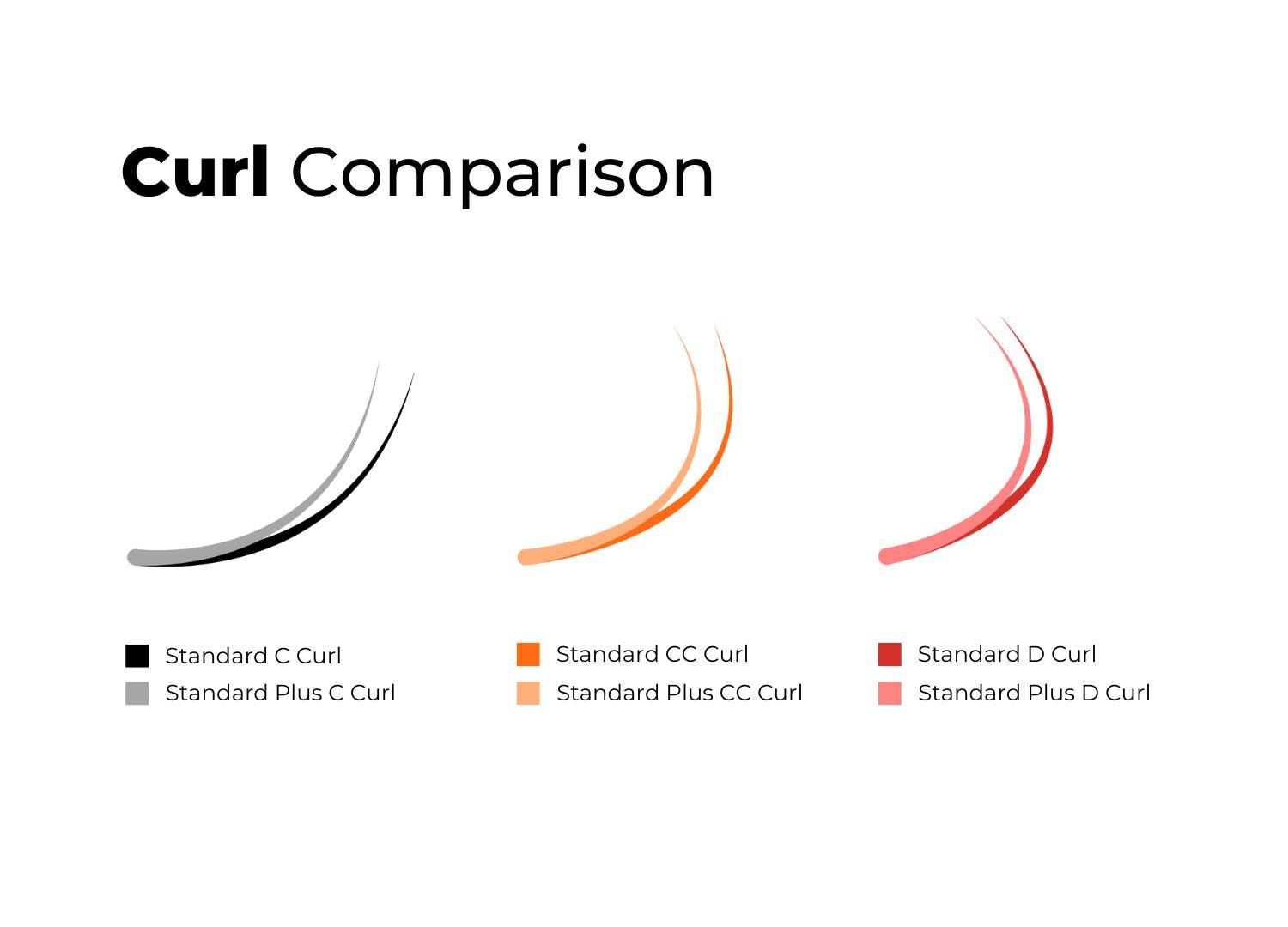 lash curl comparison chart
