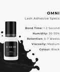 omni adhesive product statistics