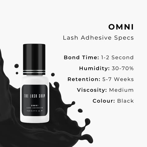 omni adhesive product statistics