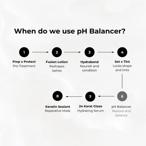 pH Balancer