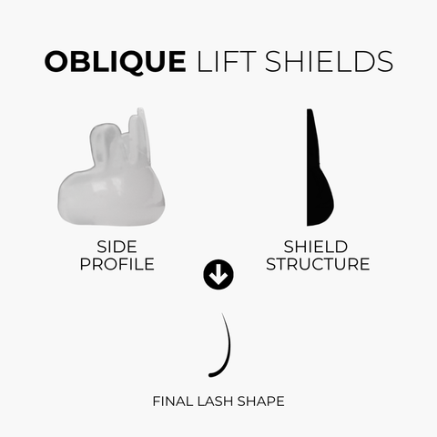 Gummies - Oblique Shields