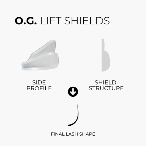 Gummies - O.G. Lift Shields