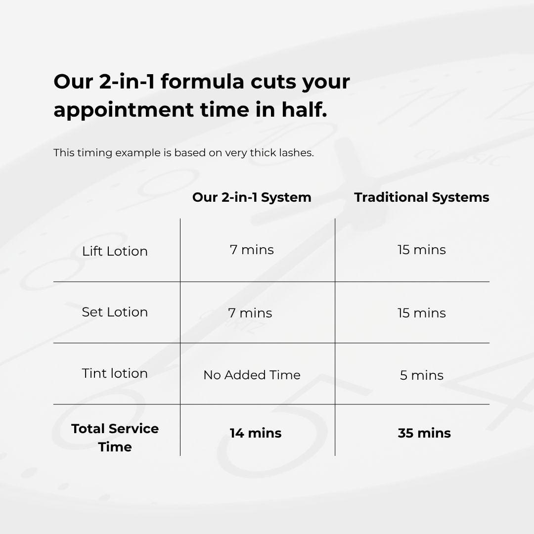 Set x Tint Lotion - Instant Lash Lift and Tint System - THE LASH