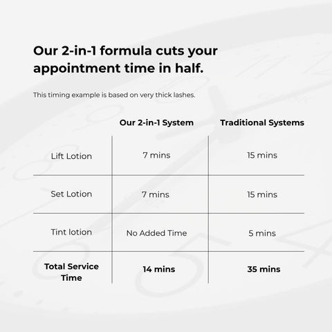 Lash Lift Lotion