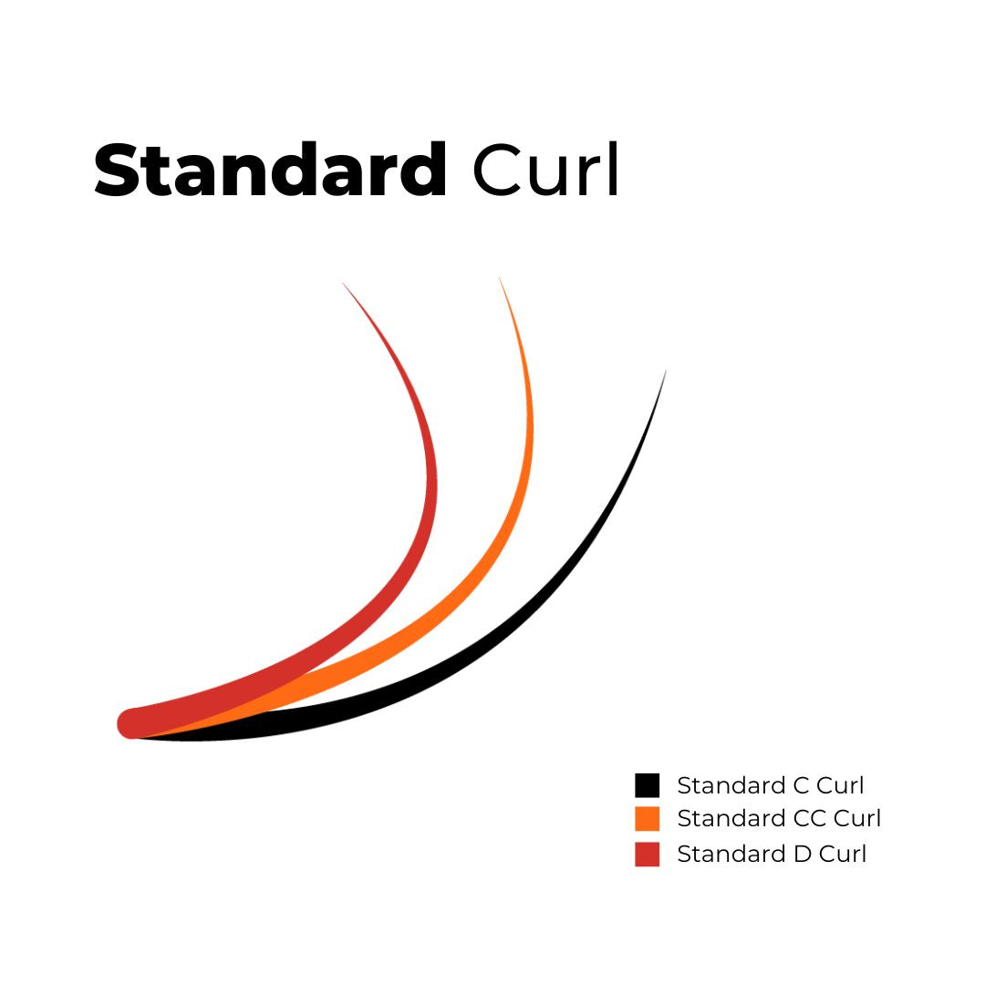 standard curl comparison chart