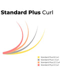 standard plus curl comparison chart